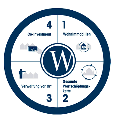 managementansatz